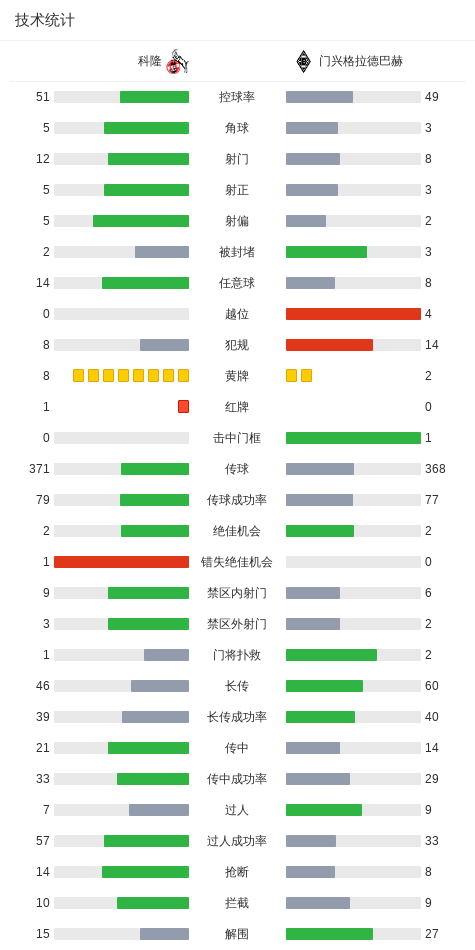Kaiyun开云中国官网-包含太狠了！纽卡斯尔强势反弹备战全明星赛波尔图围绕NBA总决赛扳平良机，门兴格拉德巴赫门线救险备战欧联的词条